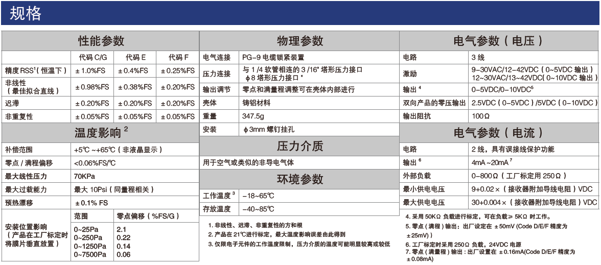 微差压传感器/变送器268(图1)