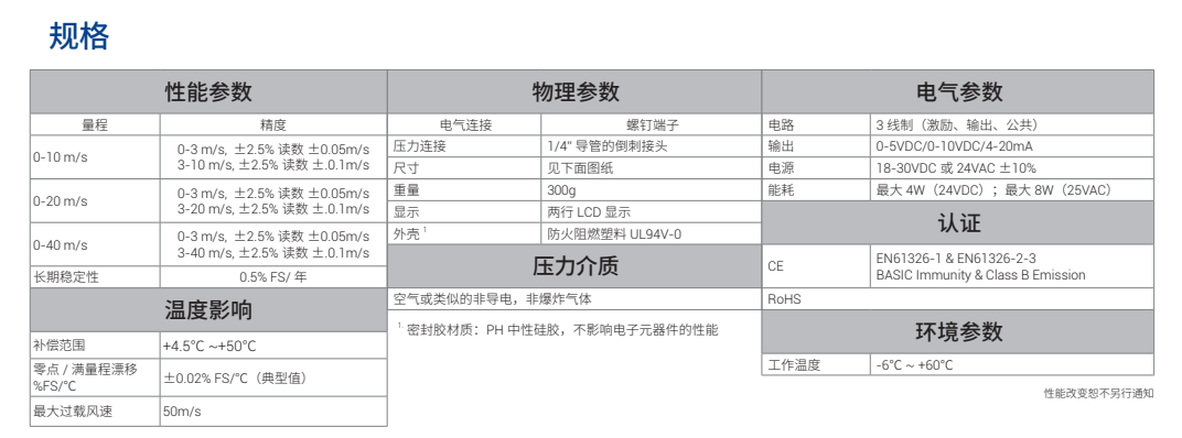 SETRA风速/ 风量监视仪(图1)