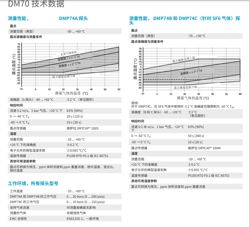 DM70型手持式露点仪(图1)