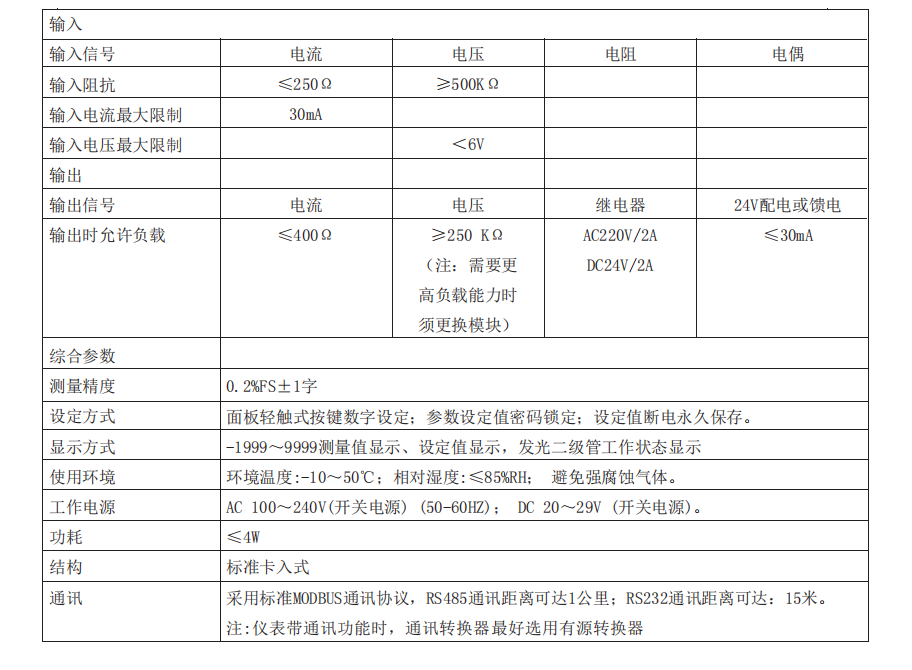 OHR-E740系列四回路数字显示控制仪(图1)